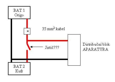 foto k příspěvku  od Dave0401