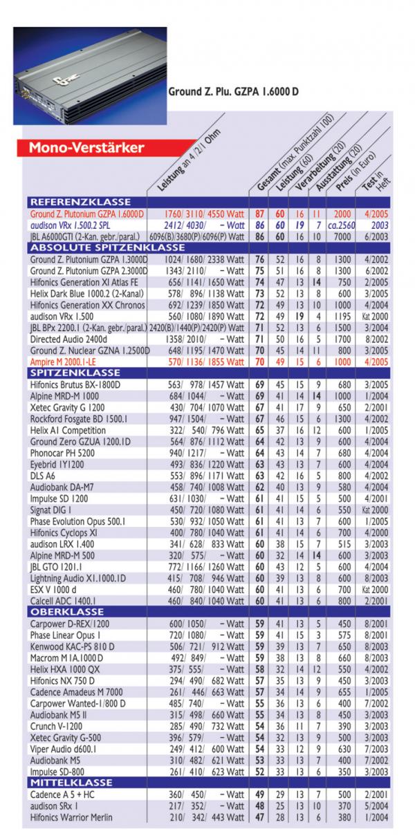 foto k příspěvku  od Augi