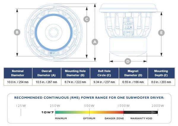 foto k příspěvku  od TUNER