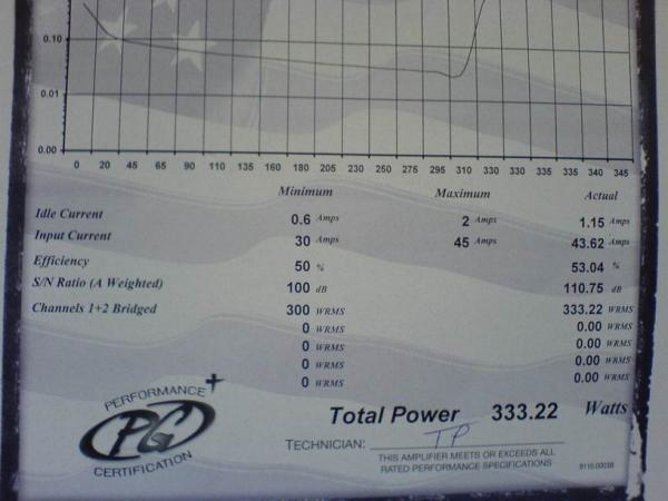 foto k příspěvku  od durus