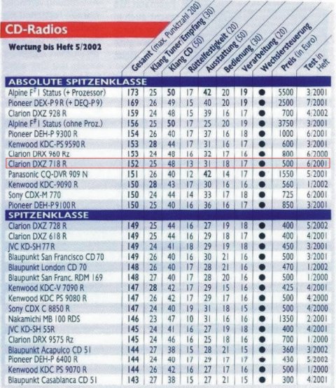 foto k příspěvku  od dddd