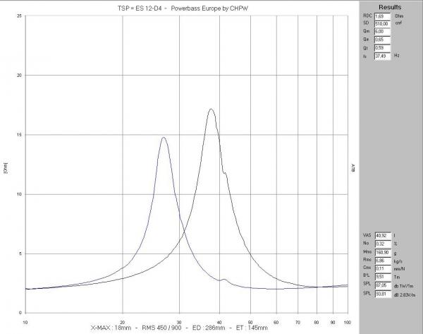 foto k příspěvku  od Rocco.