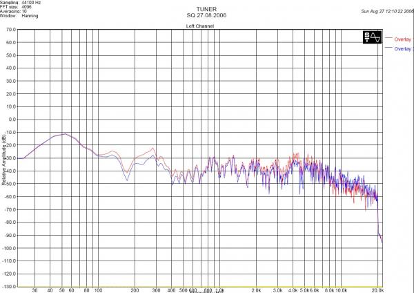 foto k příspěvku  od zdany