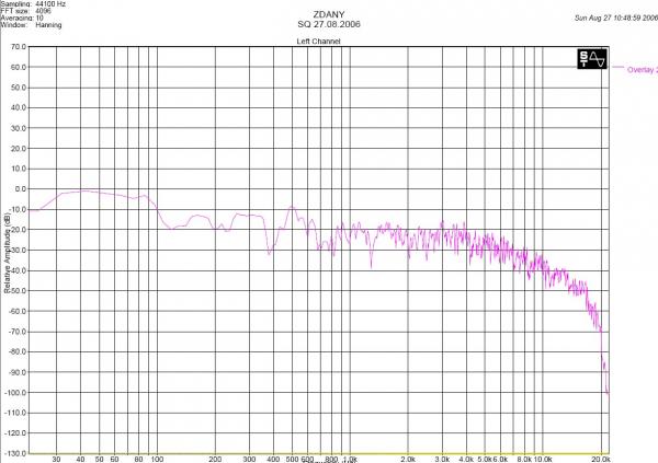 foto k příspěvku  od zdany