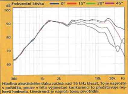 foto k příspěvku  od xxfavo