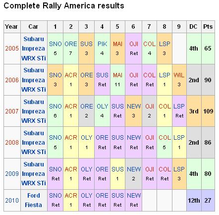 foto k příspěvku  od muSlim