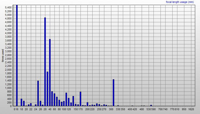 foto k příspěvku  od Lukasino