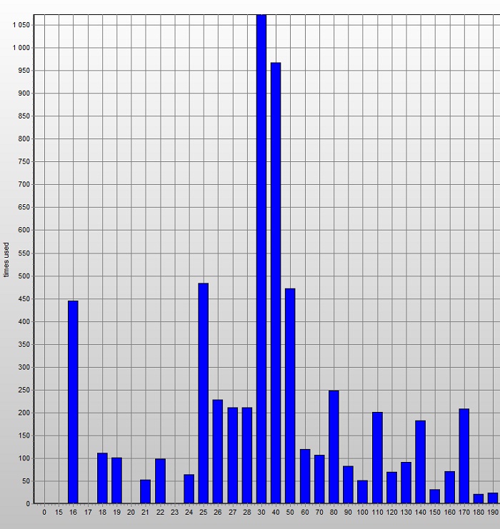 foto k příspěvku  od Lukasino