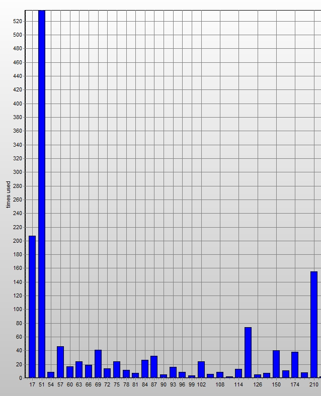 foto k příspěvku  od Crimson