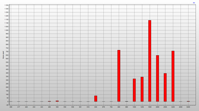 foto k příspěvku  od Mr.Scully