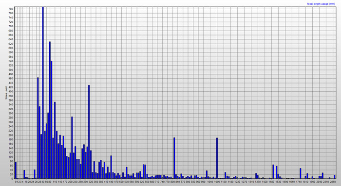 foto k příspěvku  od Mr.Scully