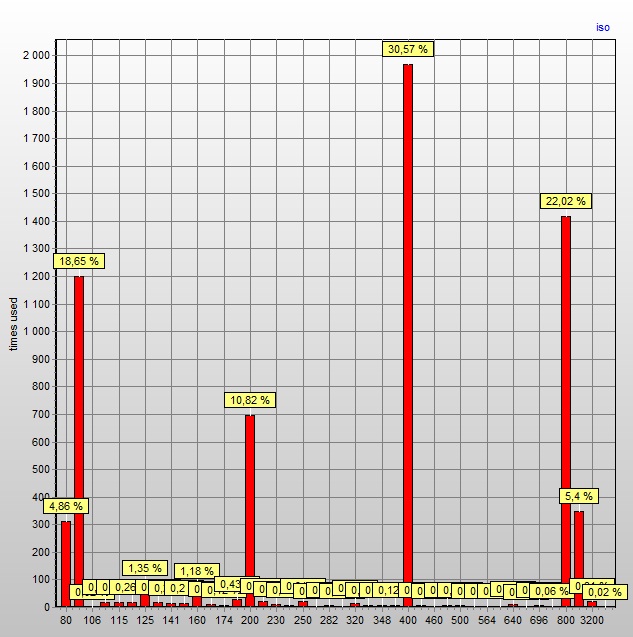 foto k příspěvku  od Lukasino