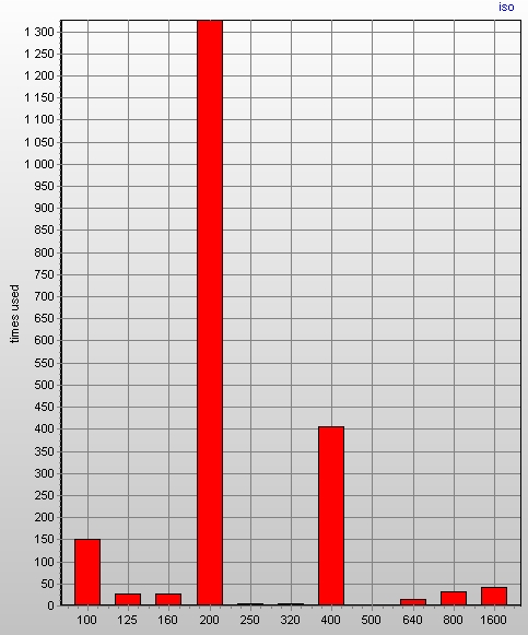 foto k příspěvku  od Crimson