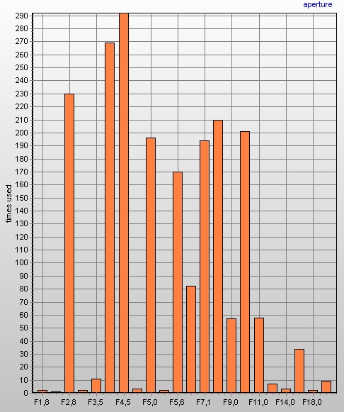 foto k příspěvku  od Crimson