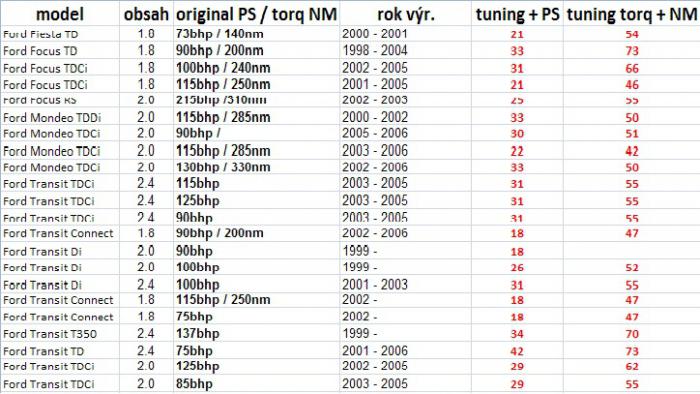 foto k příspěvku  od Newman