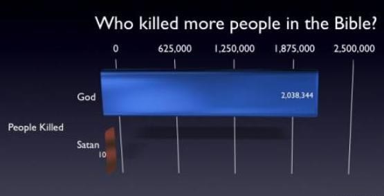 foto k příspěvku  od Link