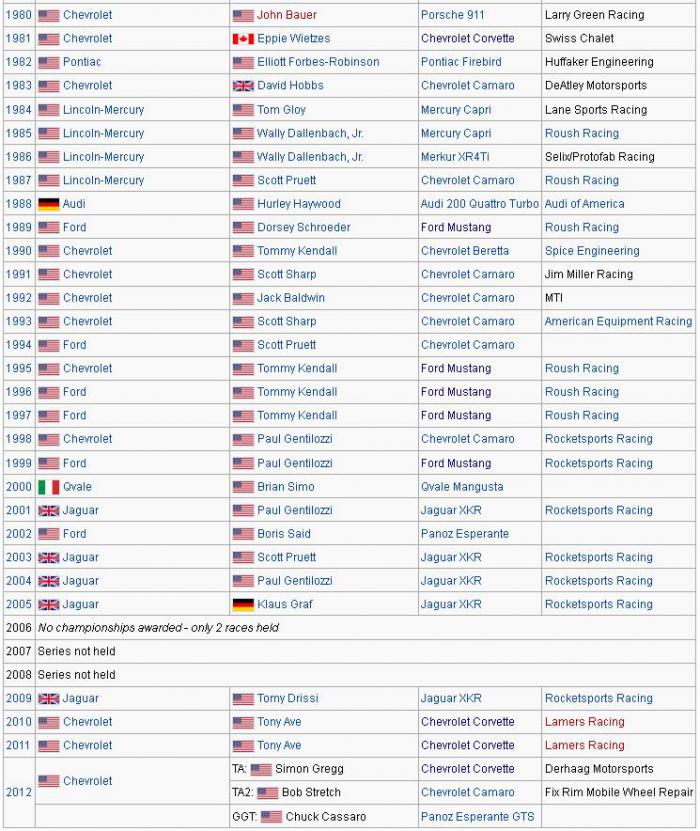 foto k příspěvku  od Nismo.Power