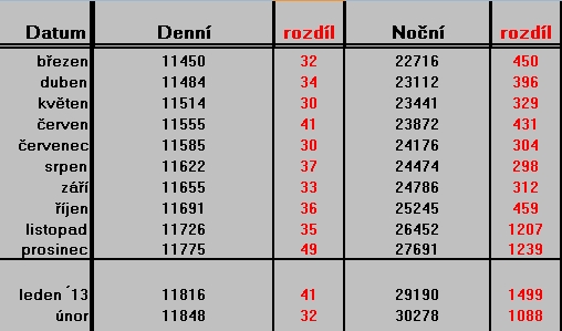 foto k příspěvku  od Crimson