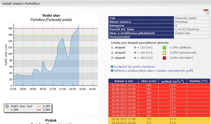 foto k příspěvku  od Knightey-