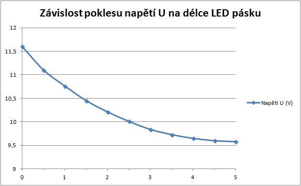 foto k příspěvku  od Ravo