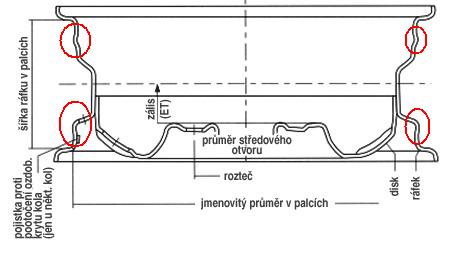 foto k příspěvku  od Samantus