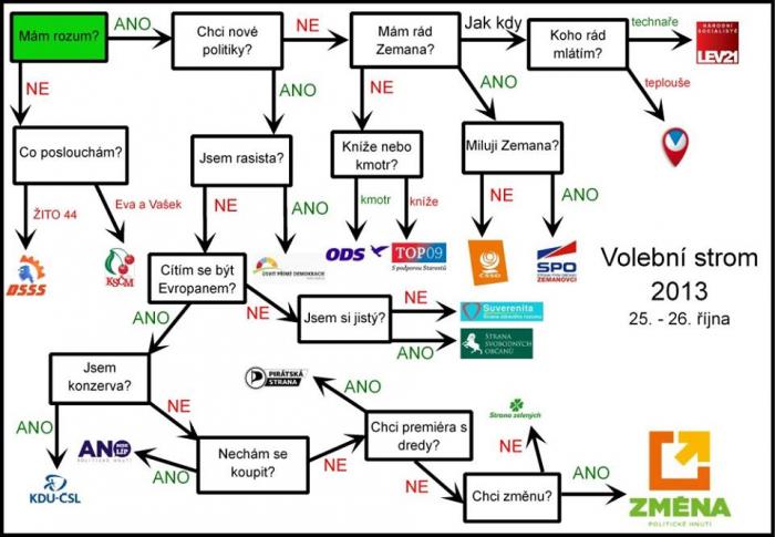 foto k příspěvku  od nome