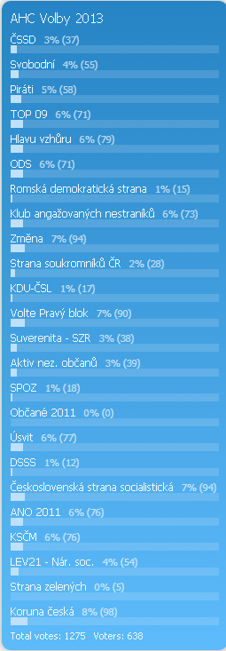 foto k příspěvku  od noname