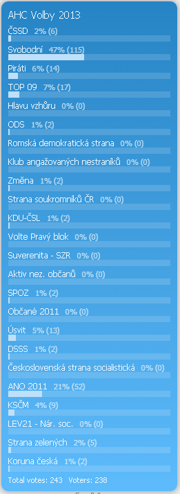 foto k příspěvku  od Yawor