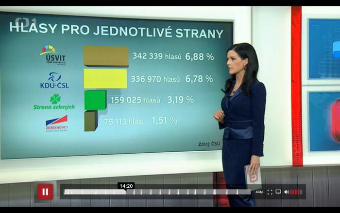 foto k příspěvku  od Pavel 528