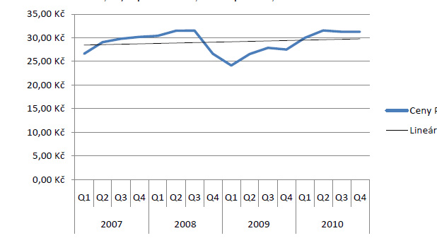 foto k příspěvku  od martin.dusa