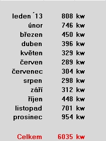 foto k příspěvku  od Crimson