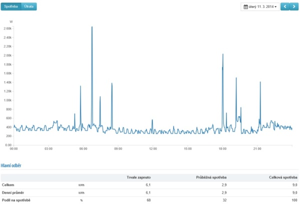 foto k příspěvku  od KFL