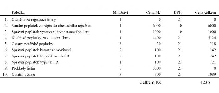 foto k příspěvku  od JA