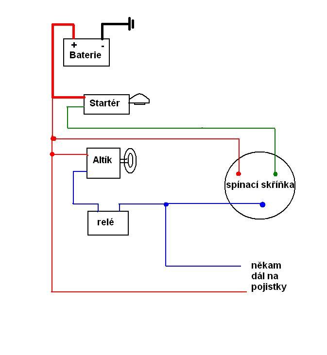 foto k příspěvku  od martan01