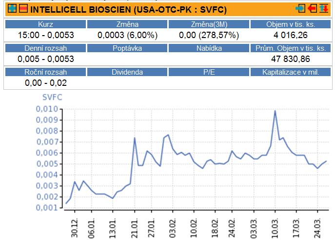 foto k příspěvku  od CervinVega