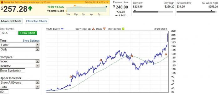 foto k příspěvku  od CervinVega