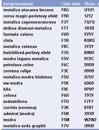 foto k příspěvku  od StreetFighter