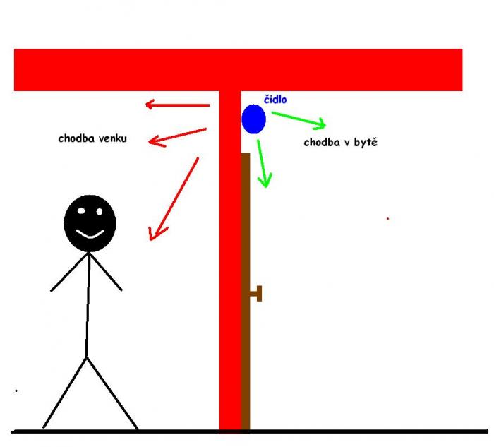 foto k příspěvku  od jura.j